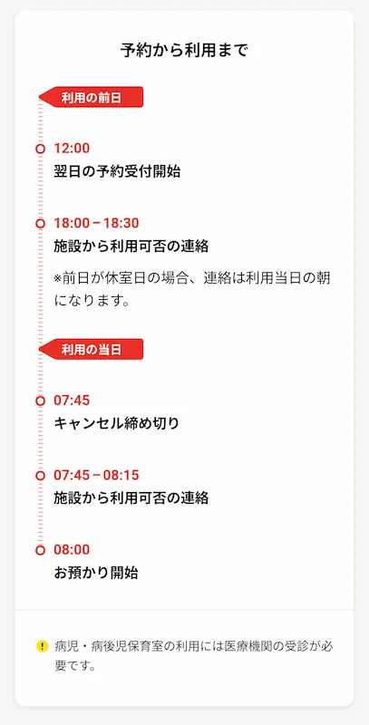 テオテ　予約から利用までの流れ
